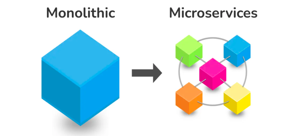 ¿Microservicios o aplicación monolítica?