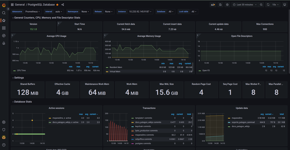 Grafana + Prometheus